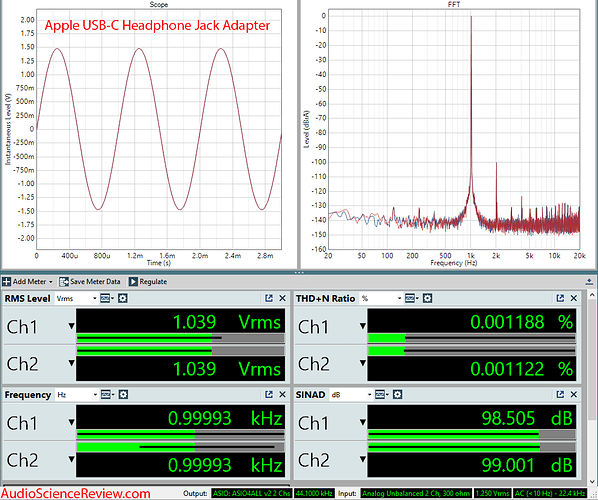 Apple iPhone USB-C Headphone Adapter Audio Measurements