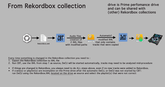 WF. Rekordbox Workflow