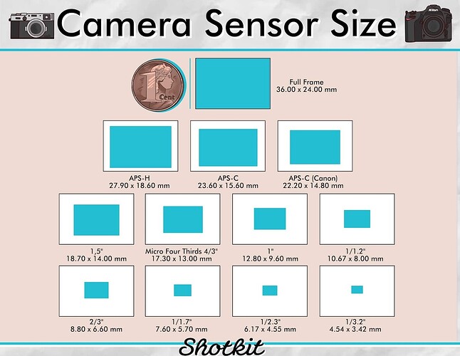 Camera_Sensor_Size_article