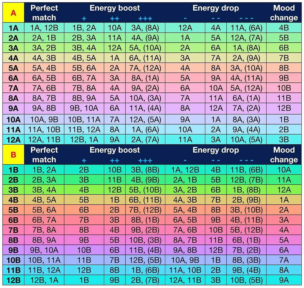 Key tables - Tips, Tricks, & Tutorials - Engine DJ Community
