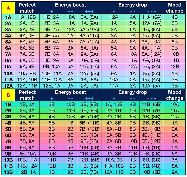 Key tables - Tips, Tricks, & Tutorials - Engine DJ Community