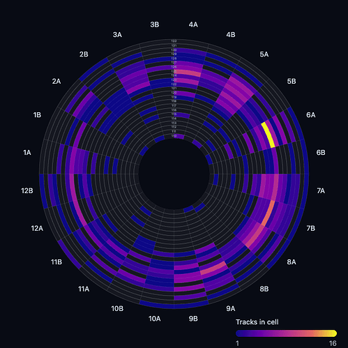 keybpmmap-polar (3)